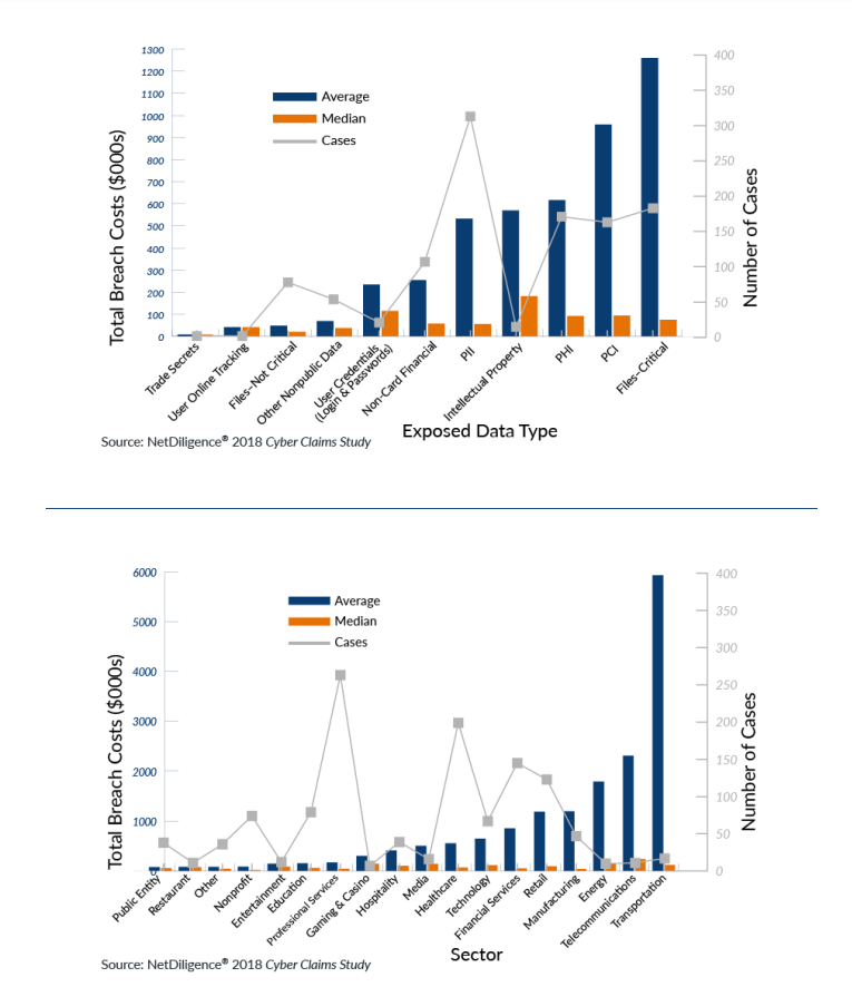 Charts