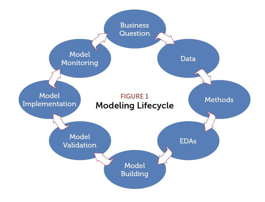 modeling-lifecycle