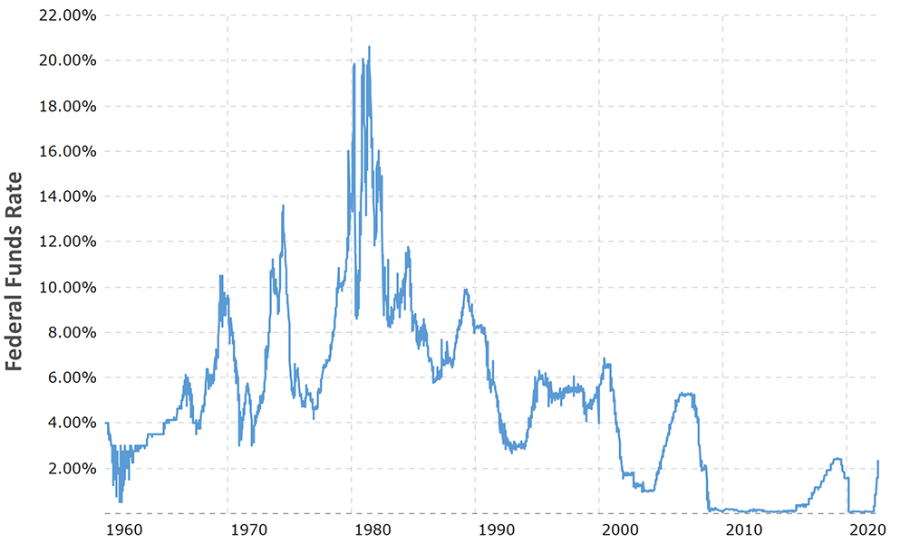 federal-funds-rate