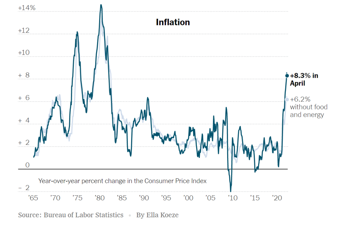 american-inflation-graph